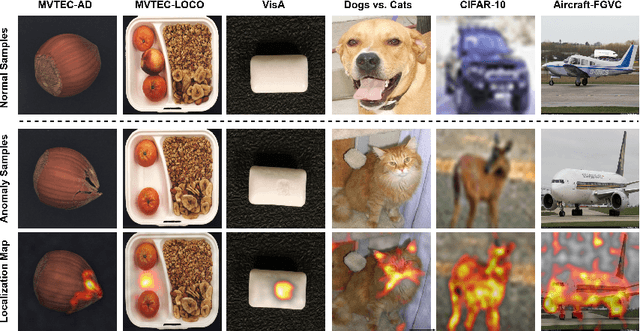 Figure 4 for GeneralAD: Anomaly Detection Across Domains by Attending to Distorted Features