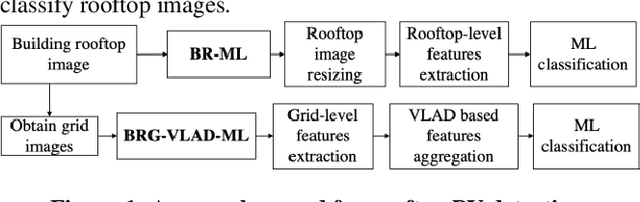 Figure 1 for Enhanced Rooftop Solar Panel Detection by Efficiently Aggregating Local Features