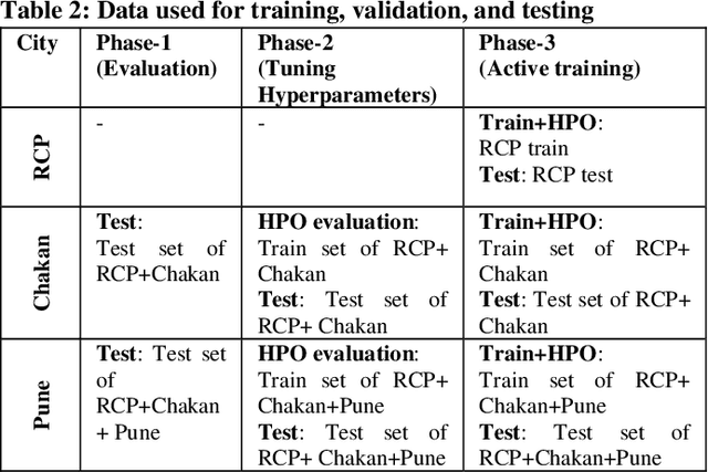 Figure 3 for Enhanced Rooftop Solar Panel Detection by Efficiently Aggregating Local Features