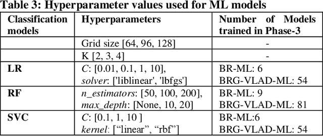 Figure 4 for Enhanced Rooftop Solar Panel Detection by Efficiently Aggregating Local Features