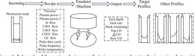 Figure 1 for Few-Shot Test-Time Optimization Without Retraining for Semiconductor Recipe Generation and Beyond