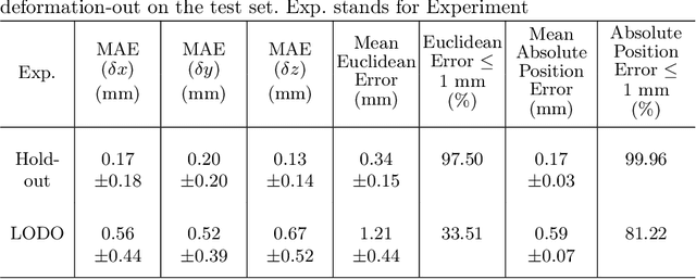 Figure 2 for Graph Neural Networks for modelling breast biomechanical compression