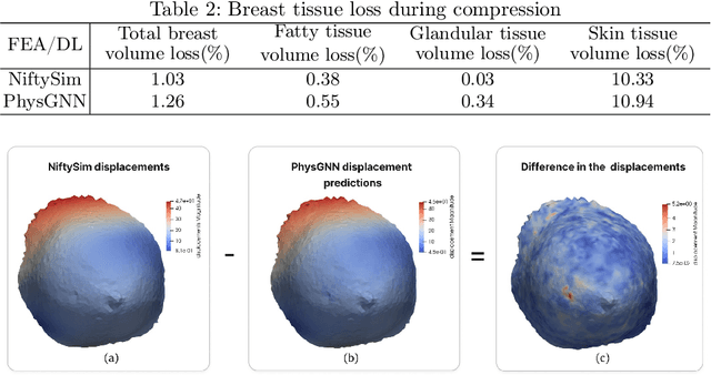 Figure 4 for Graph Neural Networks for modelling breast biomechanical compression