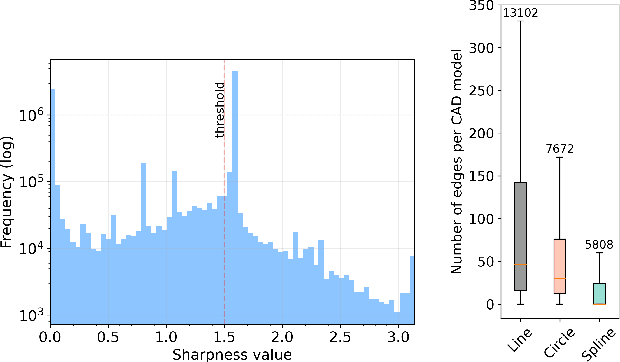 Figure 4 for SHARP Challenge 2023: Solving CAD History and pArameters Recovery from Point clouds and 3D scans. Overview, Datasets, Metrics, and Baselines