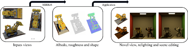 Figure 1 for MIRReS: Multi-bounce Inverse Rendering using Reservoir Sampling