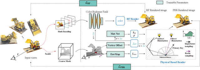 Figure 3 for MIRReS: Multi-bounce Inverse Rendering using Reservoir Sampling