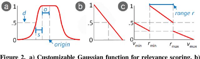 Figure 3 for Evaluation of a Search Interface for Preference-Based Ranking -- Measuring User Satisfaction and System Performance