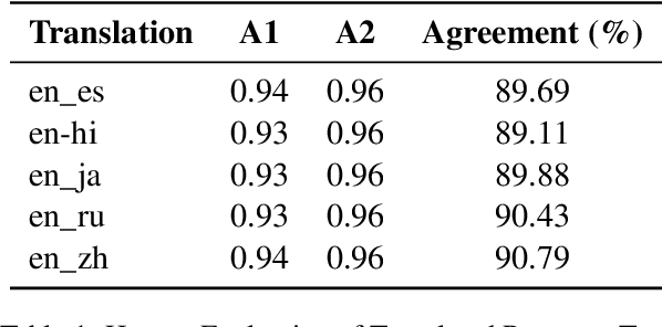Figure 2 for Bridging the Language Gap: Enhancing Multilingual Prompt-Based Code Generation in LLMs via Zero-Shot Cross-Lingual Transfer