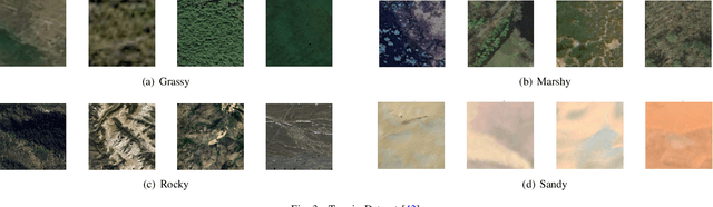 Figure 3 for StrideNET: Swin Transformer for Terrain Recognition with Dynamic Roughness Extraction