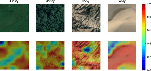 Figure 4 for StrideNET: Swin Transformer for Terrain Recognition with Dynamic Roughness Extraction