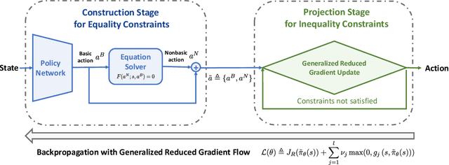 Figure 2 for Reduced Policy Optimization for Continuous Control with Hard Constraints