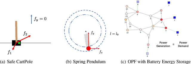 Figure 3 for Reduced Policy Optimization for Continuous Control with Hard Constraints