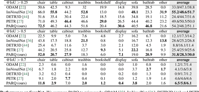 Figure 2 for Pixel-Aligned Recurrent Queries for Multi-View 3D Object Detection