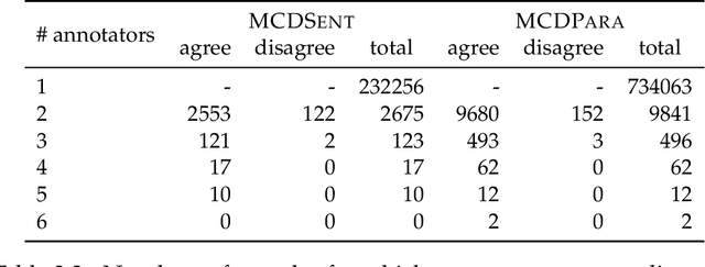Figure 3 for Harnessing the Intrinsic Knowledge of Pretrained Language Models for Challenging Text Classification Settings