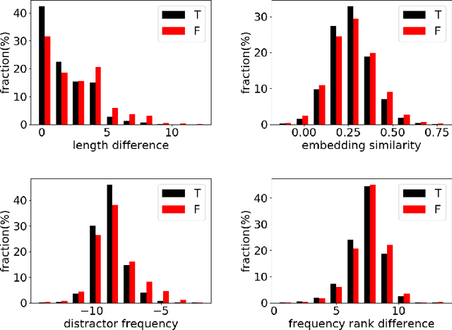 Figure 4 for Harnessing the Intrinsic Knowledge of Pretrained Language Models for Challenging Text Classification Settings