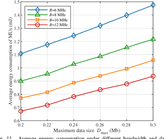 Figure 3 for Two-Timescale Synchronization and Migration for Digital Twin Networks: A Multi-Agent Deep Reinforcement Learning Approach