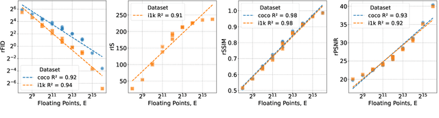 Figure 3 for Learnings from Scaling Visual Tokenizers for Reconstruction and Generation