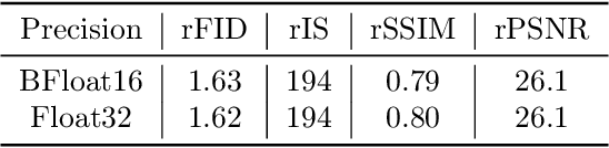 Figure 4 for Learnings from Scaling Visual Tokenizers for Reconstruction and Generation