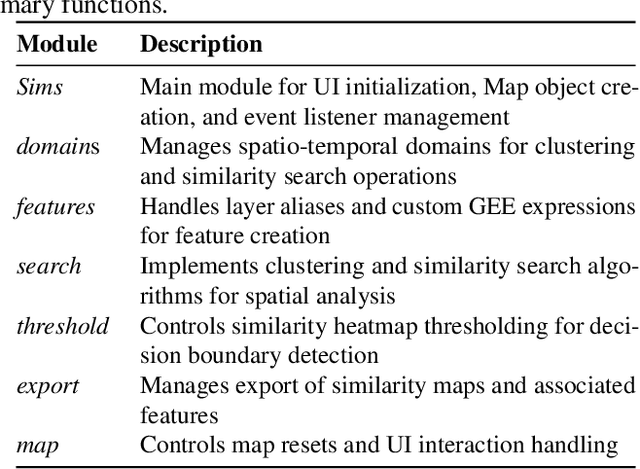 Figure 2 for Sims: An Interactive Tool for Geospatial Matching and Clustering