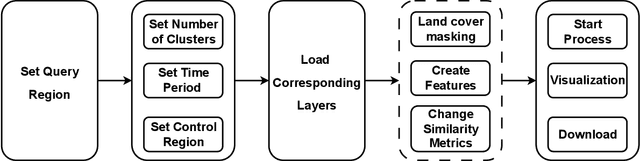 Figure 3 for Sims: An Interactive Tool for Geospatial Matching and Clustering