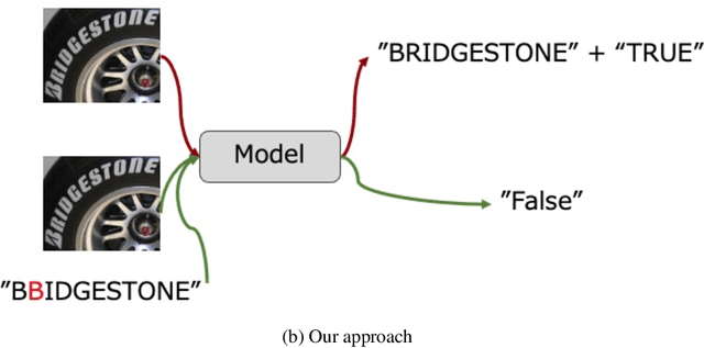 Figure 1 for JSTR: Judgment Improves Scene Text Recognition