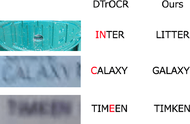 Figure 4 for JSTR: Judgment Improves Scene Text Recognition