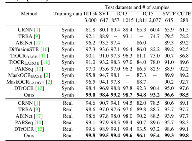 Figure 2 for JSTR: Judgment Improves Scene Text Recognition