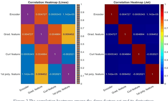 Figure 3 for Mental Health Diagnosis in the Digital Age: Harnessing Sentiment Analysis on Social Media Platforms upon Ultra-Sparse Feature Content