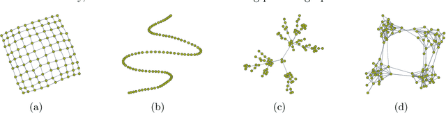 Figure 1 for Adaptive Estimation of $\text{MTP}_2$ Graphical Models