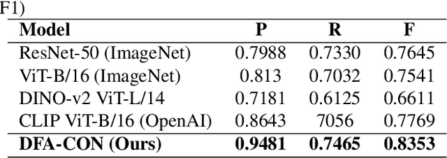 Figure 4 for DFA-CON: A Contrastive Learning Approach for Detecting Copyright Infringement in DeepFake Art