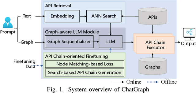 Figure 1 for ChatGraph: Chat with Your Graphs