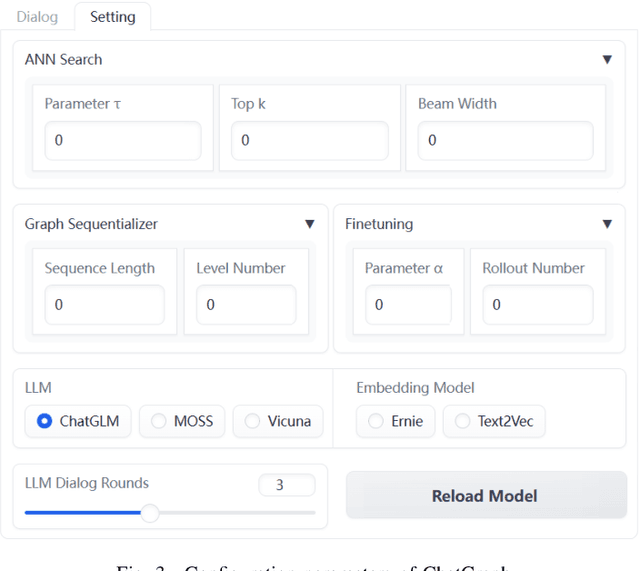 Figure 3 for ChatGraph: Chat with Your Graphs