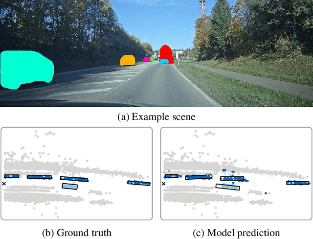 Figure 1 for RadarGNN: Transformation Invariant Graph Neural Network for Radar-based Perception