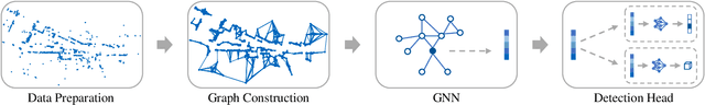 Figure 3 for RadarGNN: Transformation Invariant Graph Neural Network for Radar-based Perception