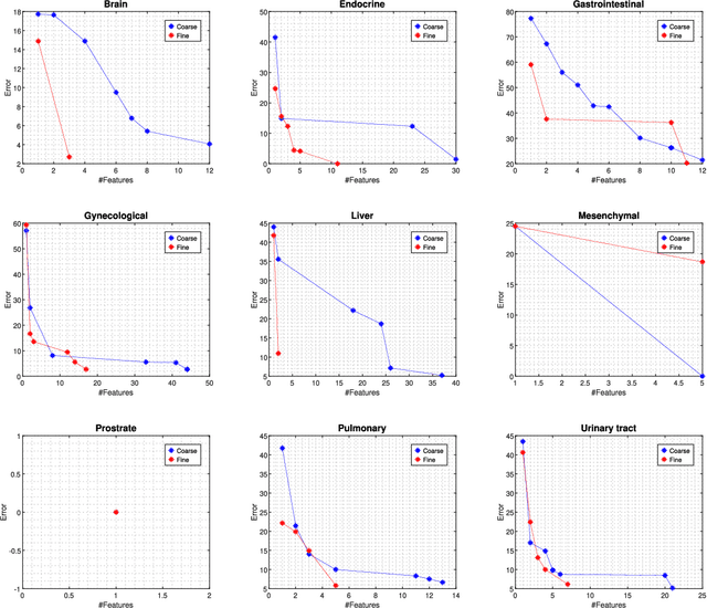 Figure 4 for Evolutionary Computation in Action: Hyperdimensional Deep Embedding Spaces of Gigapixel Pathology Images