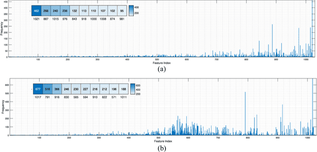 Figure 3 for Evolutionary Computation in Action: Hyperdimensional Deep Embedding Spaces of Gigapixel Pathology Images