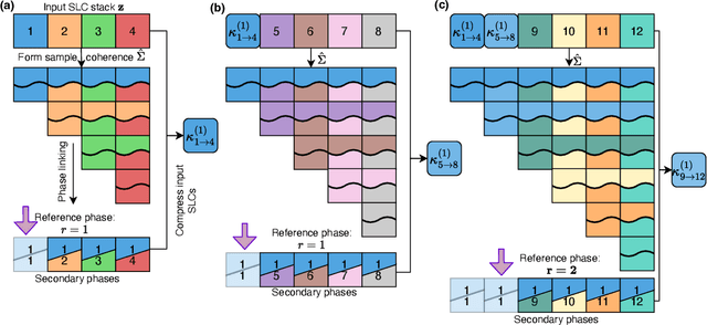 Figure 1 for Near-Real-Time InSAR Phase Estimation for Large-Scale Surface Displacement Monitoring