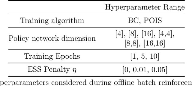 Figure 2 for Reinforcement Learning Tutor Better Supported Lower Performers in a Math Task