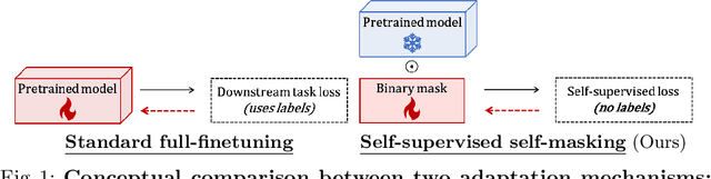 Figure 1 for Self-Masking Networks for Unsupervised Adaptation