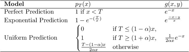 Figure 2 for SkipPredict: When to Invest in Predictions for Scheduling