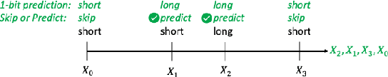 Figure 3 for SkipPredict: When to Invest in Predictions for Scheduling