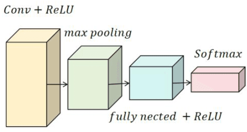 Figure 1 for Deep Learning in Image Classification: Evaluating VGG19's Performance on Complex Visual Data