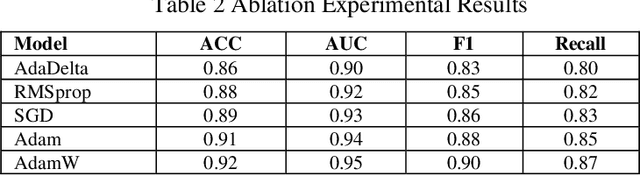 Figure 4 for Deep Learning in Image Classification: Evaluating VGG19's Performance on Complex Visual Data