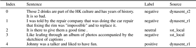 Figure 1 for ELECTRA and GPT-4o: Cost-Effective Partners for Sentiment Analysis