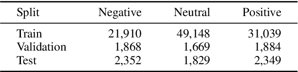 Figure 3 for ELECTRA and GPT-4o: Cost-Effective Partners for Sentiment Analysis
