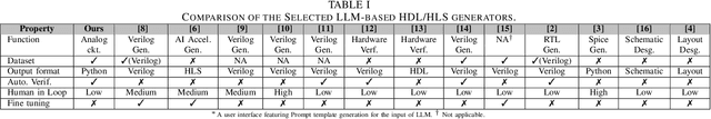 Figure 3 for SPICEPilot: Navigating SPICE Code Generation and Simulation with AI Guidance