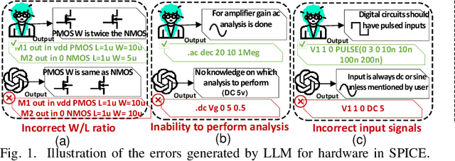 Figure 1 for SPICEPilot: Navigating SPICE Code Generation and Simulation with AI Guidance