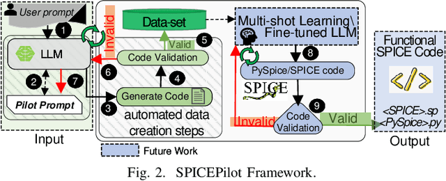 Figure 2 for SPICEPilot: Navigating SPICE Code Generation and Simulation with AI Guidance