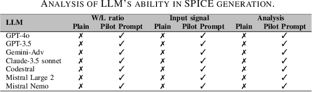 Figure 4 for SPICEPilot: Navigating SPICE Code Generation and Simulation with AI Guidance