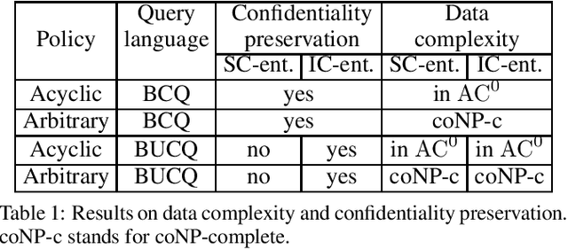 Figure 1 for Controlled Query Evaluation through Epistemic Dependencies